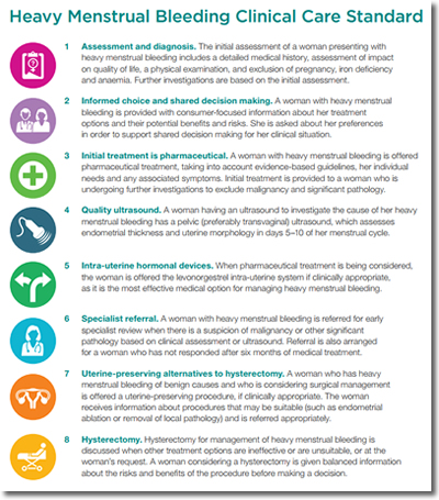 Heavy Menstrual Bleeding Clinical Care Standard 2017 - Australasian ...