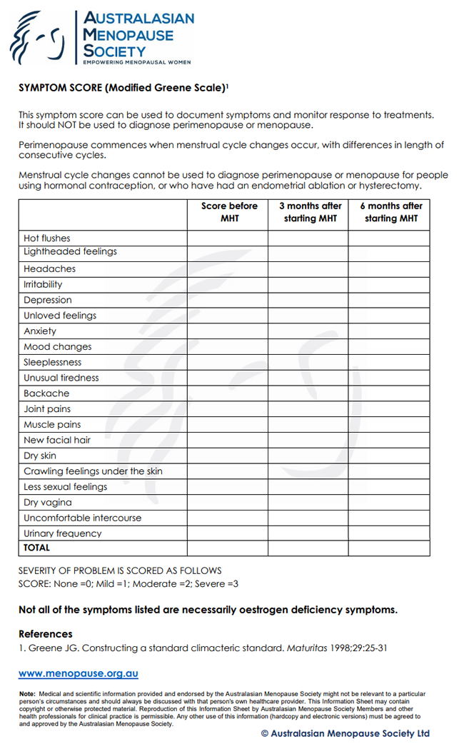 AMS symptom score card 2024