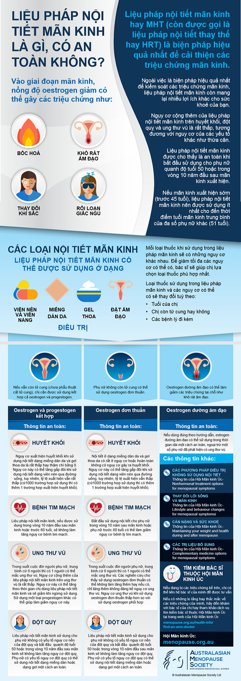 Infographics - Australasian Menopause Society