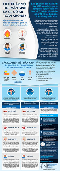 Infographic Vietnamese: What is Menopausal Hormone Therapy (MHT) and is it safe?