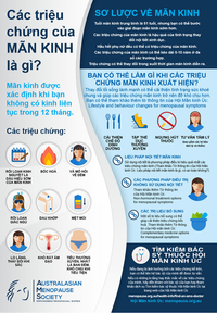 Infographic Vietnamese: Menopause what are the symptoms?