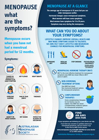 Concomitant menopause - overview of symptoms - menoelle