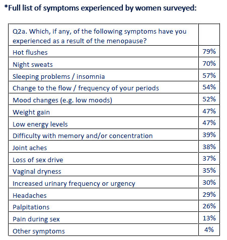 UK survey symptoms 2016